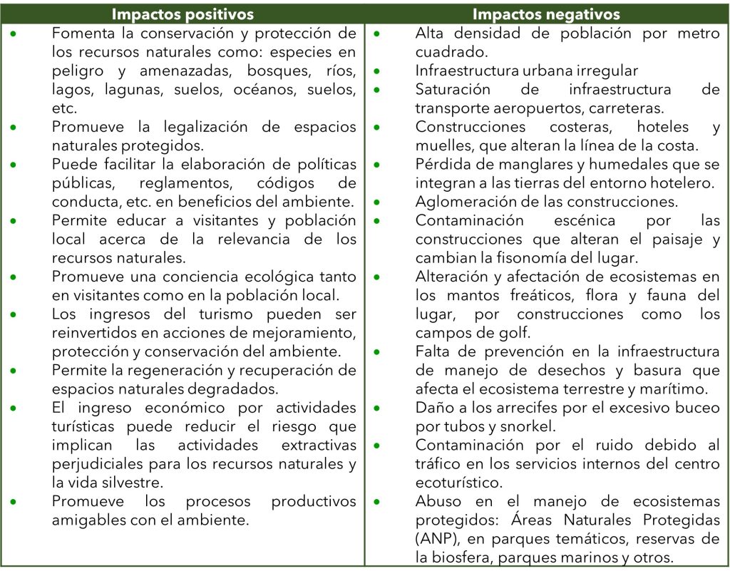 Impactos ambientales del turismo